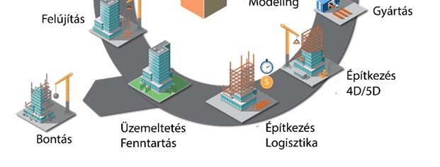 A LOD a geometriai és metaadatokra is vonatkozik. A szintek részletessége a következőképpen definiálható [137], [138]: LOD 100: A modell elemei általános megjelenítéssel vagy szimbólummal szerepelnek.