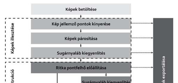 7. Közösségi adatnyerés alkalmazhatósága, térrekonstrukcióra és mérnöki célú elemzésekre TÉZIS V Megmutattam, hogy közösségi adatnyerésből származó nagy mennyiségű videó és képi állományok alkalmasak