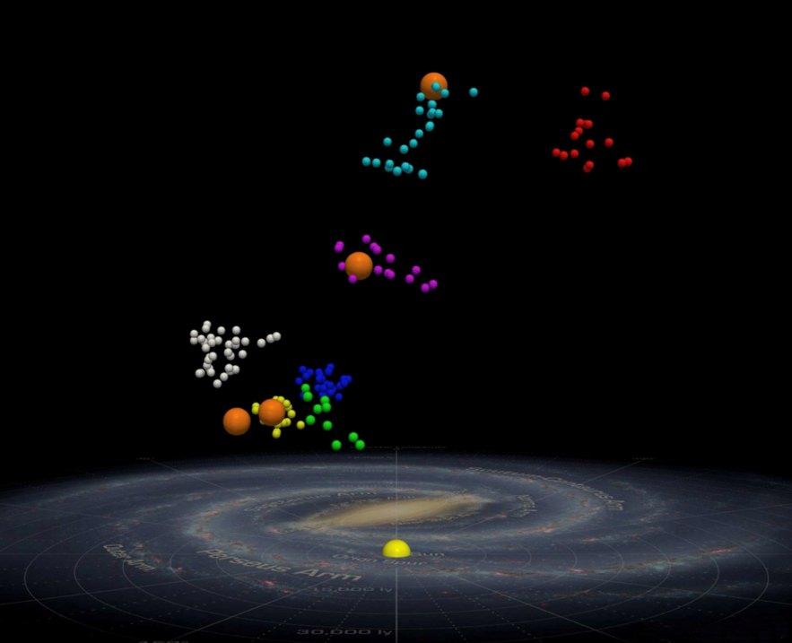 1. csoport 2. csoport 3. csoport (M53/NGC 5053) 4. csoport (M3) 5. csoport (M13) 6. csoport (Virgo) 7. csoport Kiss László: A változócsillagászat újdonságai, 2.