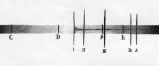 256 Meteor csillagászati évkönyv 2015 8. ábra. Konkoly Thege Miklós fotografikus színképi megfigyelése az 1881. év Nagy Üstökösérõl.