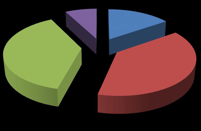 Kórházban alkalmazott antibiotikum fajtája (n:13) 5 1 2 5 Ceftriaxon+meropenem Ceftriaxon Amoxycillin + Klav.+Ceftriaxon Amoxycillin+Klav. 29.