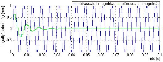 330 GÉPJÁRMŰ-FUTÓMŰVEK I. 6.14. ábra: Előre- és hátracsatol megoldók.