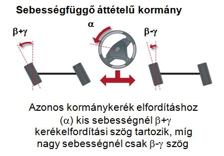 366 GÉPJÁRMŰ-FUTÓMŰVEK I. 7.7. ábra: Kormányáttételt változtató kormányrendszer.