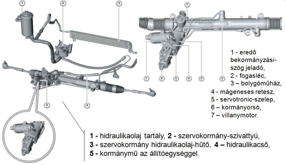 7. ÚJ TECHNIKAI MEGOLDÁSOK JÁRMŰ-FUTÓMŰVEKBEN 369 szenzorok jeleit, hajtja az elektromos motort és ellátja a teljes kormánymű felügyeletét.