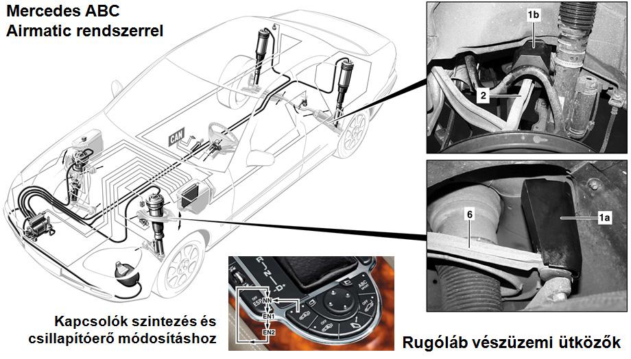 376 GÉPJÁRMŰ-FUTÓMŰVEK I. Az ABC normál üzemben 180 és 200 bar közötti nyomáson dolgozik, a motorról ékszíjjal hajtott radiáldugattyús hidraulikaszivattyú 11 liter/perc szállításra képes.