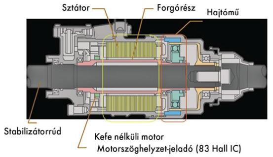 Ezt elsősorban kényelmi szempont indokolja, de legalább ilyen fontos a jármű sajátkormányzási tulajdonságainak kedvező alakítása is.