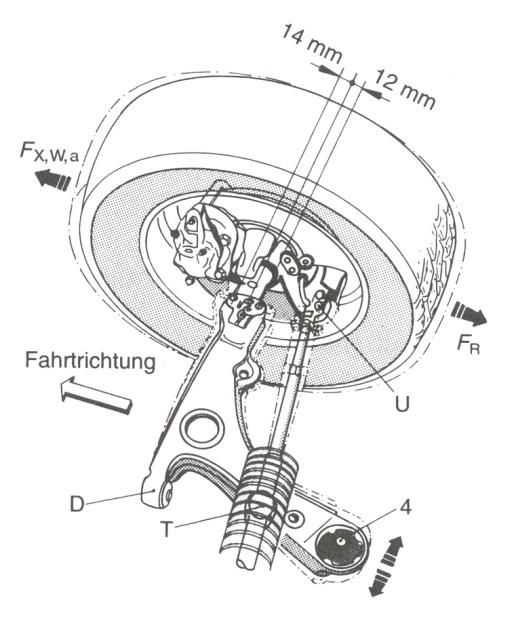 3. KERÉKMOZGÁS KINEMATIKÁJA ÉS ELASZTOKINEMATIKA A kinematika a DIN szerint keréklöket-kinematika, de gyakran geometriának is nevezik a berugózás és kormányzás következtében a kerekekre kényszerített