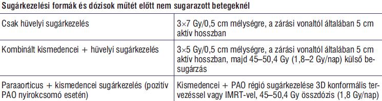 Méhtest