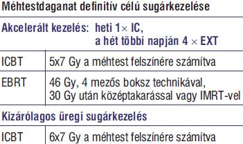 Méhtest daganatok