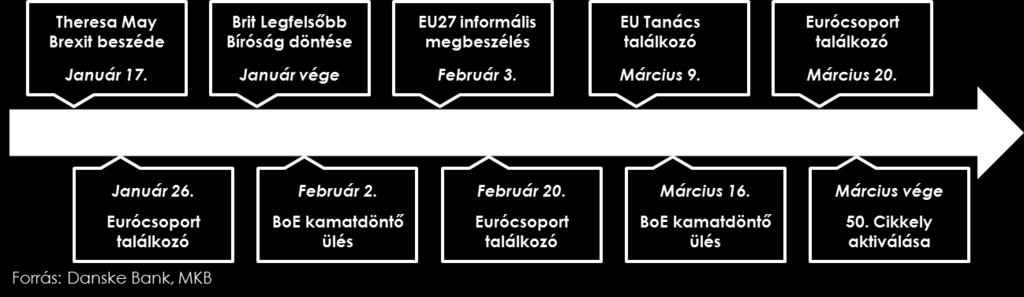 Az mindenesetre érdekes lesz, hogyan vélekednek az inflációs folyamatokról és Trump várható gazdasági politikájáról az európai monetáris politika döntéshozói.