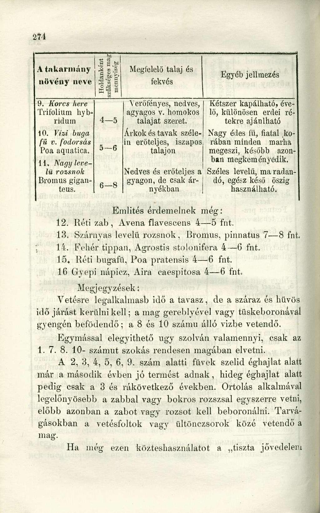 Á takarmány növény neve 9. Korcs here Triíoliüm hybridum 10. Vízi buga fü v. fodorsás Poa aquatica. 11. Nagy levelű rozsnok Bromus giganteus.