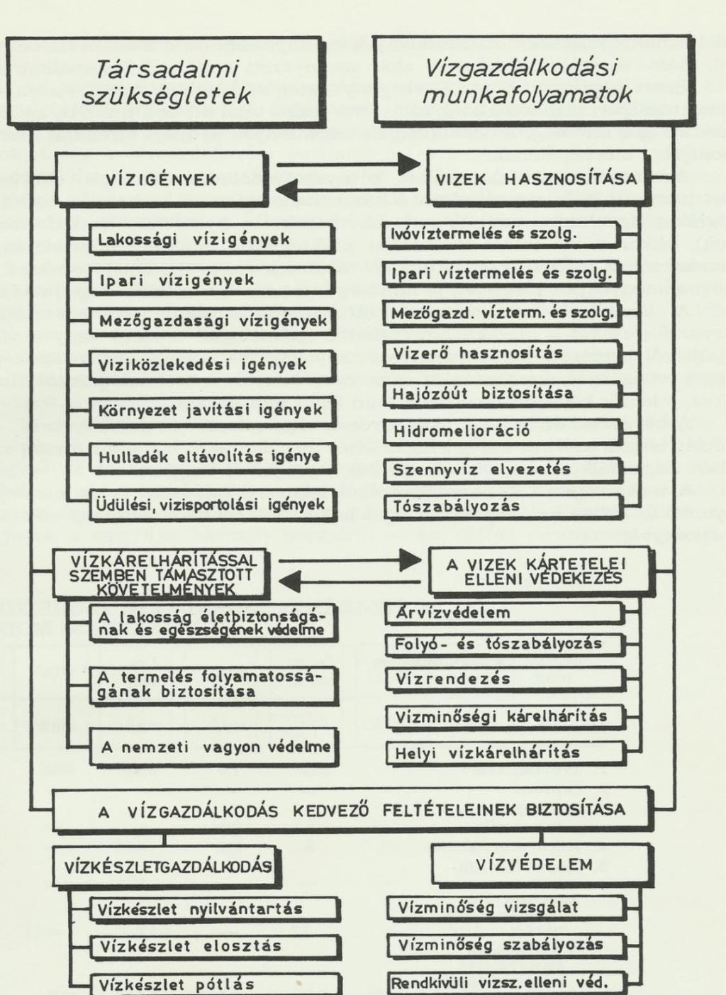 Emellett hasznosítják a vizet vízenergia termelésére, hajózási, szállítási célokra, a vizes élőhelyek vízpótlására, turisztikai, gyógykezelési és rekreációs célokra. 3.1.