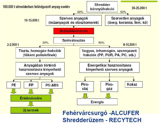 teljesítését kívánta volna elősegíteni, megvalósítani.