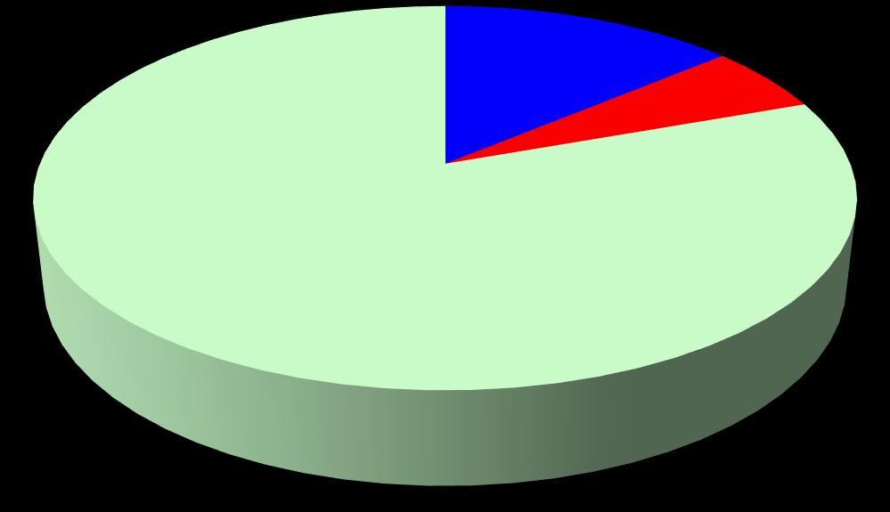 2012. évi elégedettségi