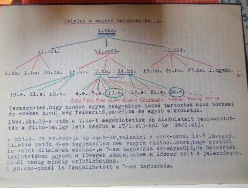 HELYÜNK A MAGYAR HADSEREGBEN I. 1. Hds. XI. Hadtest: 8. hadosztály 1. hadosztály 20. hadosztály VII. Hadtest: 16. hadosztály 7.hadosztály 24. hadosztály 19.e. 11.e. 10.e. 4.e. 5.e. 17.e. 12.e. 21.e. 24.e. 7.tü.