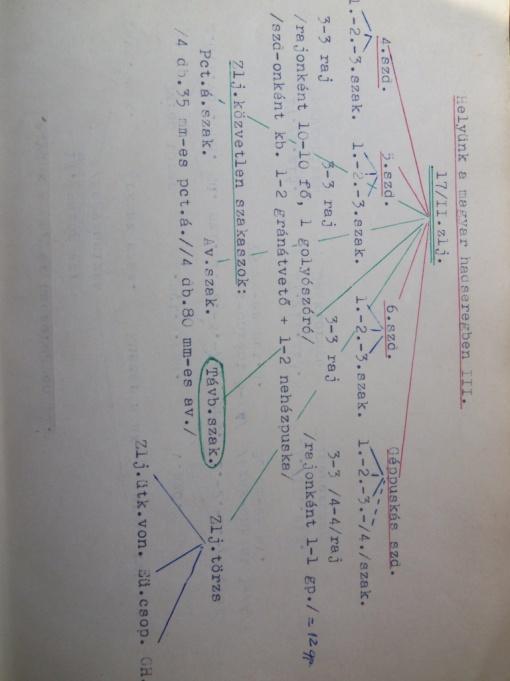 Helyünk a magyar hadseregben III. A 17/II. zászlóalj kb. 600 fő 4. század: 1. szakasz: 3 raj 2. szakasz: 3 raj 3. szakasz: 3 raj Rajonként 10 10 fő, 1 golyószóró Szakaszonként kb.