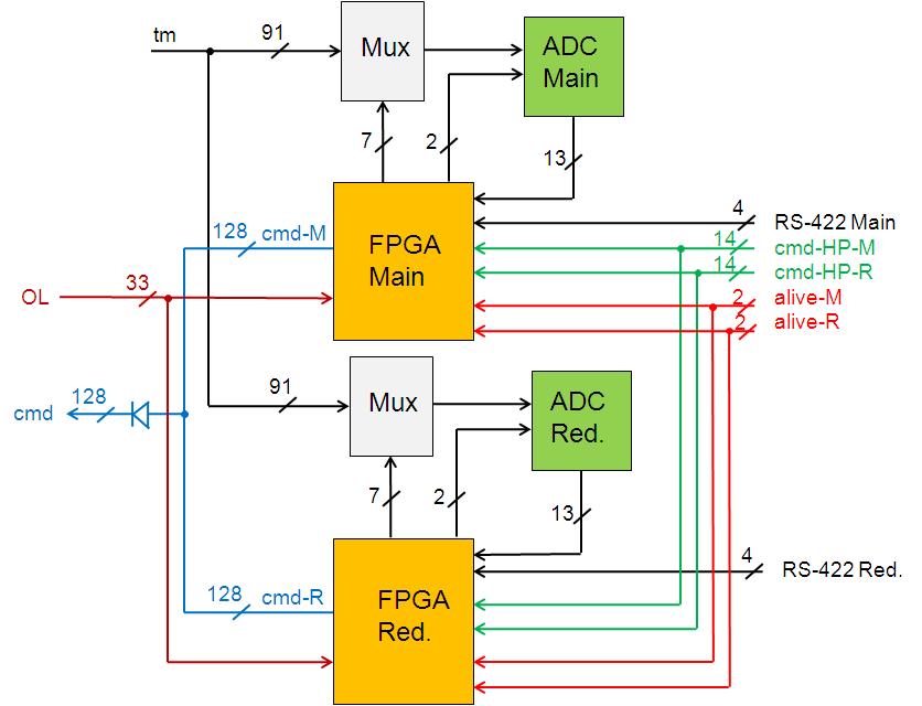 Energiaellátó Rendszer SPPR (Solar Panel Power Regulator) üzemmódok: maximális munkapont követés kimeneti feszültség stabilizálás kimeneti áram