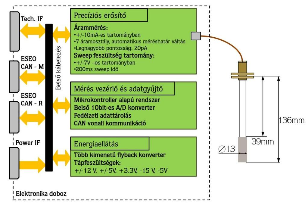 Langmuir