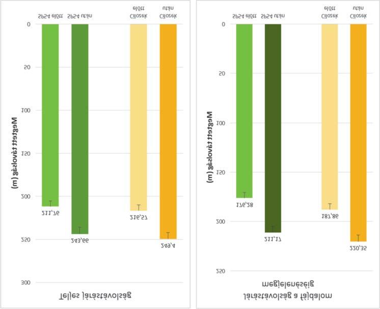 Kiválasztása a vesén keresztül történik. A felsorolt hatások alapján alkalmas a perifériás érbetegek kezelésére (20 29).