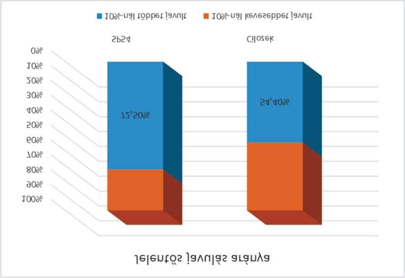 képes megérteni a tanulmány lényegét, jelentőségét.
