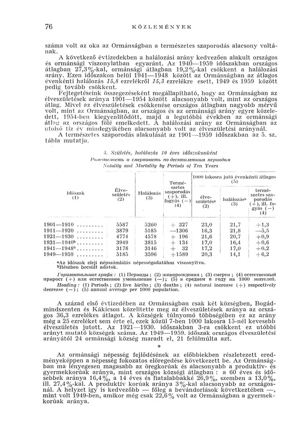 76 K Ö Z LE M É N Y E K száma volt az oka az O rm ánságban a term észetes szaporodás alacsony v oltának.