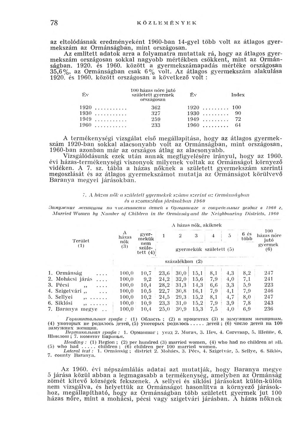 78 az eltolódásnak eredm ényeként 1960-ban 14-gyel több volt az átlagos gyermekszám az Orm ánságban, m int országosan.