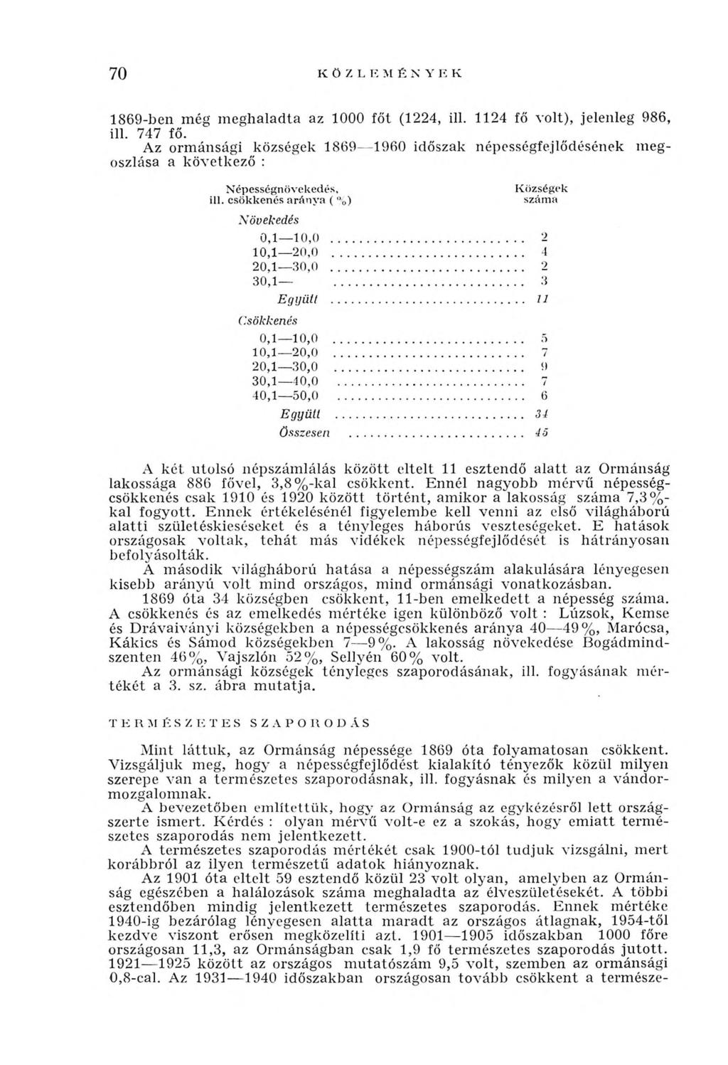 70 1869-ben még m eghaladta az 1000 főt (1224, ill. 1124 fő volt), jelenleg 986, ill. 747 fő.