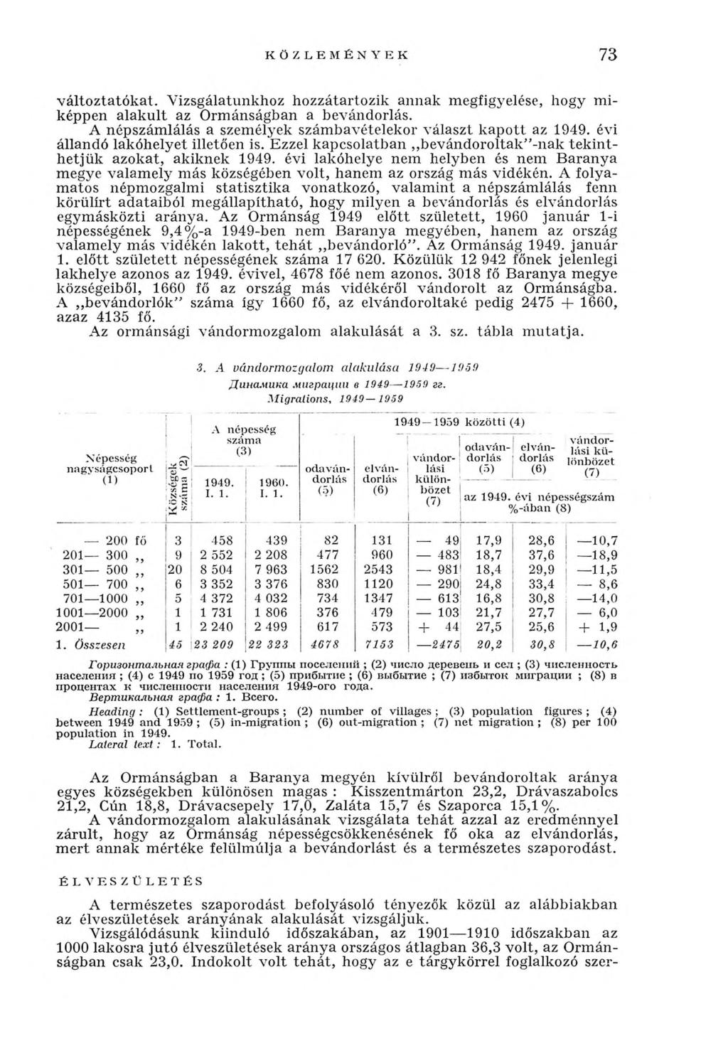 K Ö Z LE M É N Y E K 73 v áltoztatókat. Vizsgálatunkhoz hozzátartozik annak megfigyelése, hogy m i képpen alakult az Orm ánságban a bevándorlás.