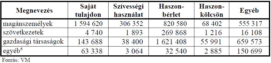 3 Földhasználat Magyarországon