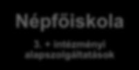alapszolgáltatás  vagy több település, egy járás