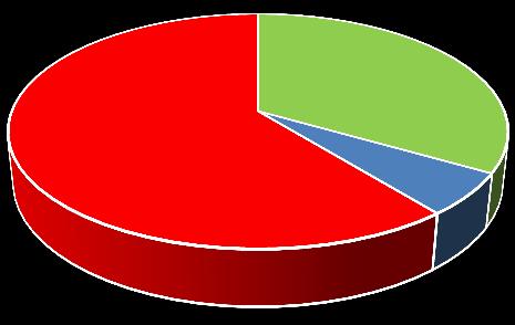 Eredményeim Ganss ratio Ac/Bc Ac/Bc adatait 3 csoportba soroltam: o Ac/Bc 1: 1/3-ad: előtörés (33%) o 1> Ac/Bc 0,95 : 6%-nál még lehet előtörés