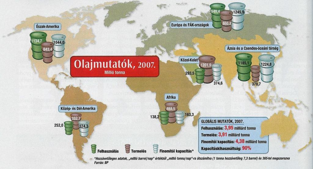 2.3. Energiahordozók rendelkezésre állása Nagy egyenlőtlenségek vannak a régiók között: általában ott van kevés forrás, ahol nagy a felhasználás (fejlett országok), és ott van sok forrás, ahol kevés