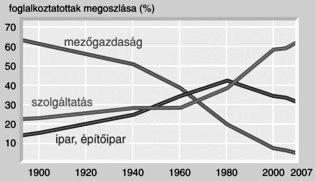 A magyar jelenkor története I. Érettségi esszék gyűjteménye 28 19. A feladat a két világháború közti Magyarország társadalmi viszonyaihoz kapcsolódik.