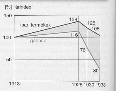 A magyar jelenkor története I. Érettségi esszék gyűjteménye 47 8. A feladat Magyarország két világháború közötti történetéhez kapcsolódik.