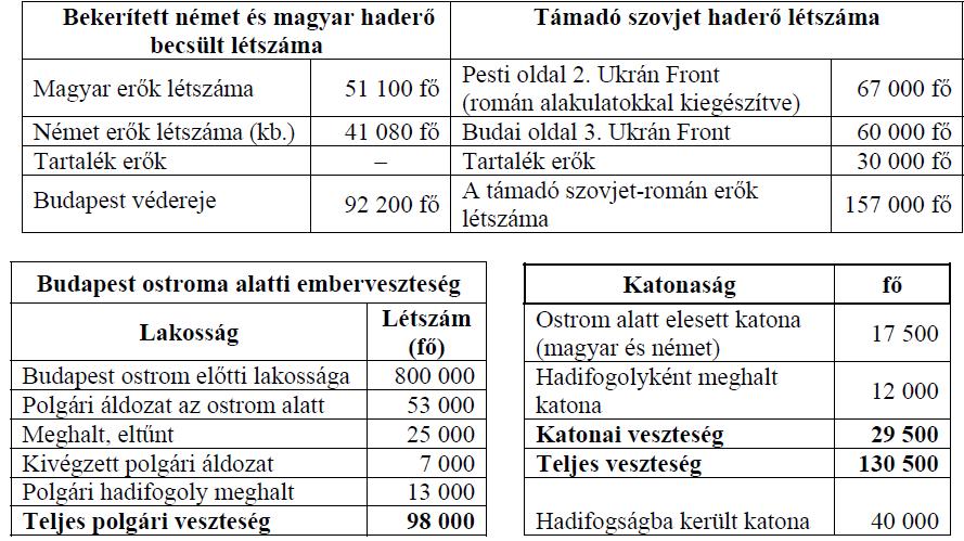 A magyar jelenkor története I. Érettségi esszék gyűjteménye 5 1945. I. 14.