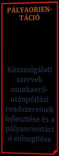 Stratégiai cél SZOLGÁLTATÓ ÁLLAM Prioritás A szolgáltatói szemlélet és az etikus működés megerősítése a közszolgálatban a közigazgatás emberierőforrás-gazdálkodásának fejlesztésén keresztül (2.