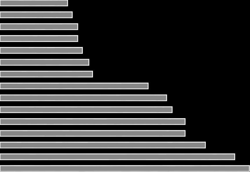 buildings Slovenia, multifamily building Romania I climatic zone, collective residential Romania II climatic zone, collective residential Hungary Romania III climatic zone, collective