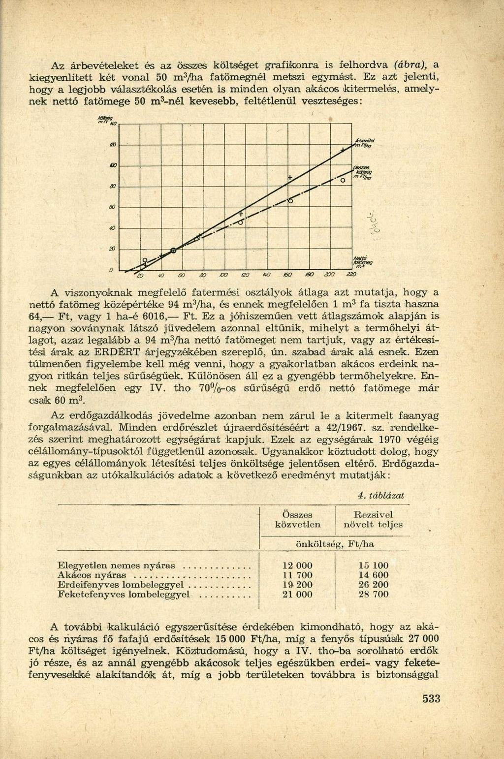 Az árbevételeket és az összes költséget grafikonra is felhordva (ábra), a kiegyenlített két vonal 50 m 3 /ha fatömegnél metszi egymást.