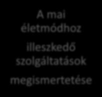 formális és informális