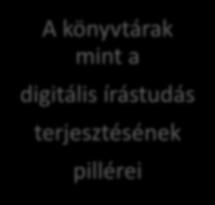 KÖNYVTÁR TÁRSADALMI