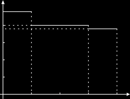 .. v (m/s) 1,5 a (m/s ) 1 4 t (s) F K1 = mg + ma 1 = 400 N F K = mg = 000 N F K = mg ma = 1900 N Az összesen megtett út a sebesség-idő grafikon alatti területtel adható meg: s = v t 1 + v t + v átl t