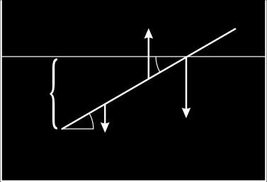 Hatvani István fizikaverseny 016-17. 4. kategória 4..1. F 1 = A l 0,4 ρ v g F f α l A α F 1 F = F 1 F = F 1 F f = A x ρ v g ahol x a bemerülő rész hossza.