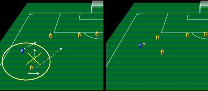 pazarló, ha az ellenfél játékosa előnyös pozícióban van és nincs lehetőség a labda gyors visszaszerzésére.