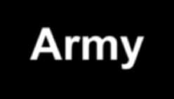 A legkorszerűbb élelmiszer csomag: US Army MRE (Meals, Ready- to- Eat) Boksz Fogyasztásra kész ételek porított formában Kiegészítő csomagok /Accessory Packs /: 30 féle.