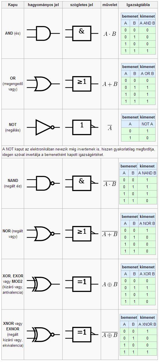 5. Logikai kapuk 11