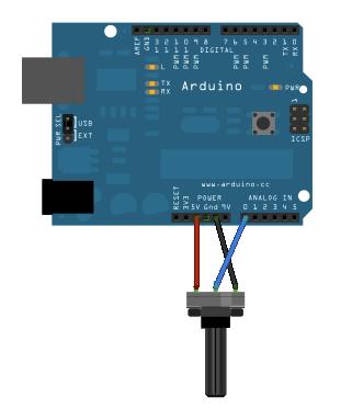 158 Fizikai számítástechnika: elektronikai alapok és Arduino programozás Bekötése: Ha a lábai előre mutatnak, akkor balra tekerjük el teljesen a forgógombot, hogy beszerelés közben ne továbbítsa az