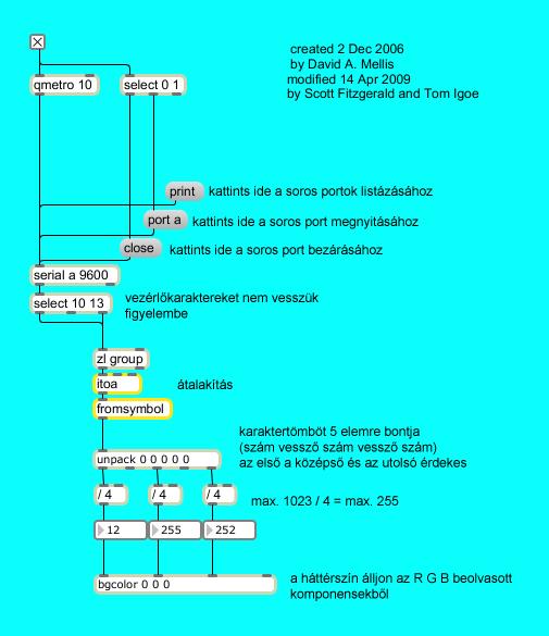 9. Soros kommunikáció 221 9.2.3.2. Virtuális színkeverő Max/MSP-ben 9.