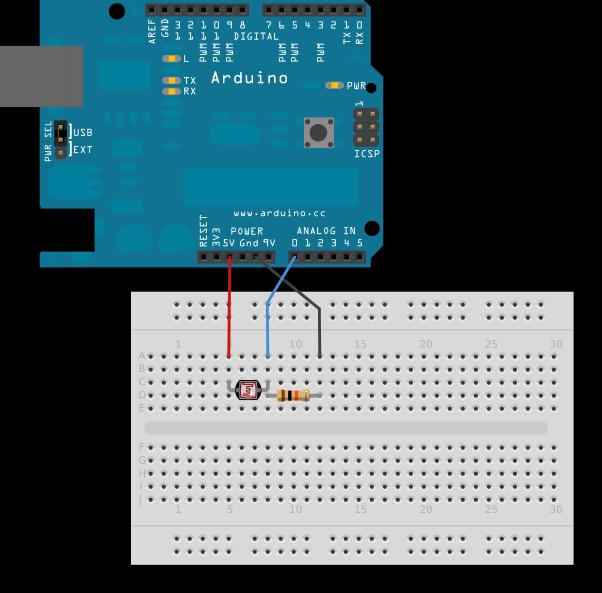 238 Fizikai számítástechnika: elektronikai alapok és Arduino programozás 10.5.