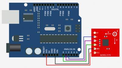 táblázat: Spurkfun gyorsulásmérő bekötése Arduinoba: Spurkfun Arduino