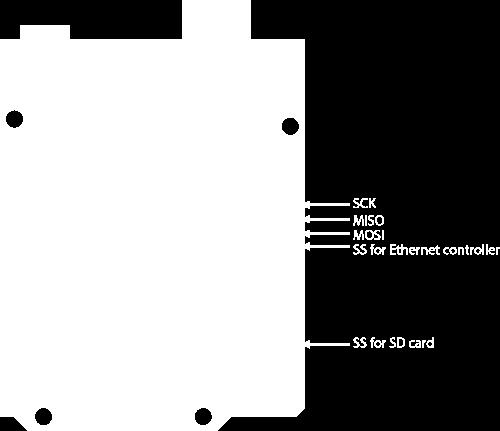 ábra: Arduino Ethernet